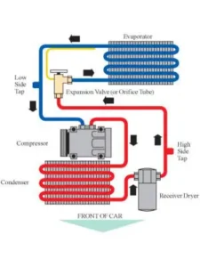 A/C System Diagnostics 1 ac system
